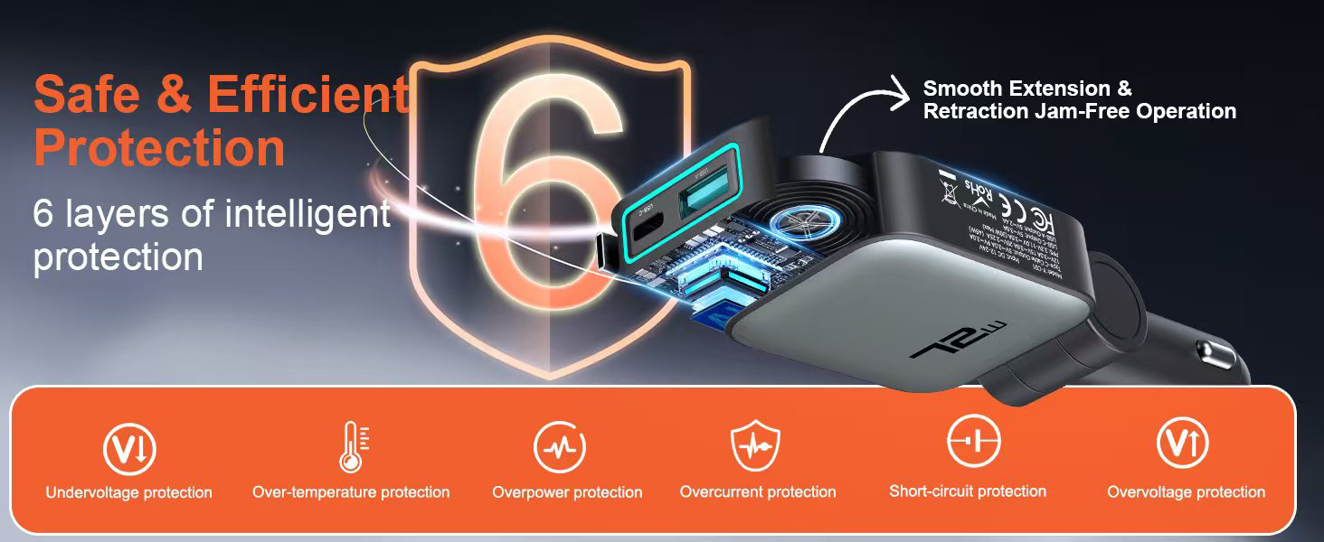 Goldplin GP-C097 car charger with 6-layer intelligent protection: undervoltage, over-temperature, overpower, overcurrent, short-circuit, and overvoltage protection, with smooth extension and retraction jam-free operation